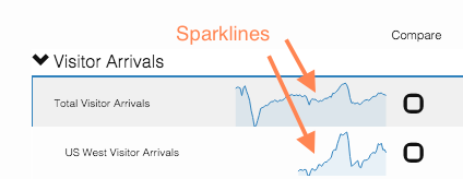 sparklines