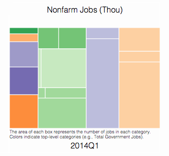 treemap