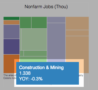 treemap hover