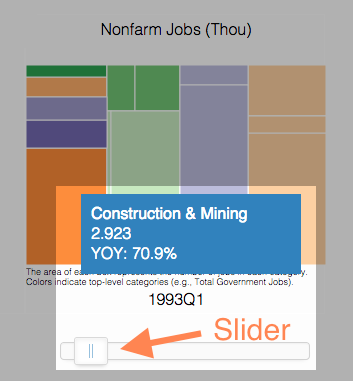 treemap slider