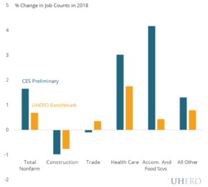 Benchmarked job growth