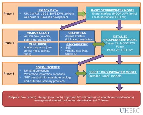 Water Management figure 2