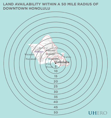 land availability within a 50 miles radius of downtown Honolulu