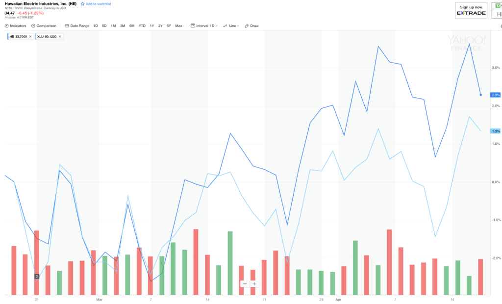 HECO stock price