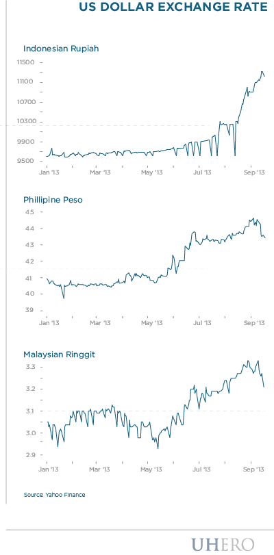 US dollar exchange rate