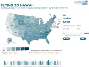 Flying to Hawaii: Comparing the cost and frequency across states
