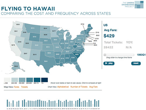 Flying to Hawaii: Comparing the cost and frequency across states