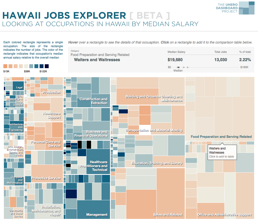 screenshot of Hawaii Jobs Explorer
