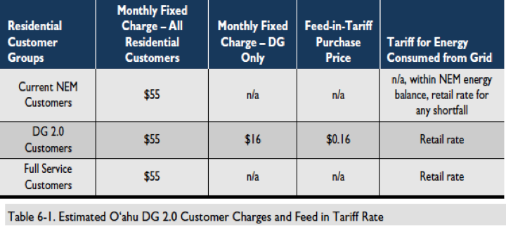 Hawaiian Electric Power Supply Improvement Plan (PSIP).