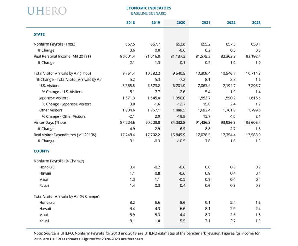 20Q2 Interim Baseline Scenario