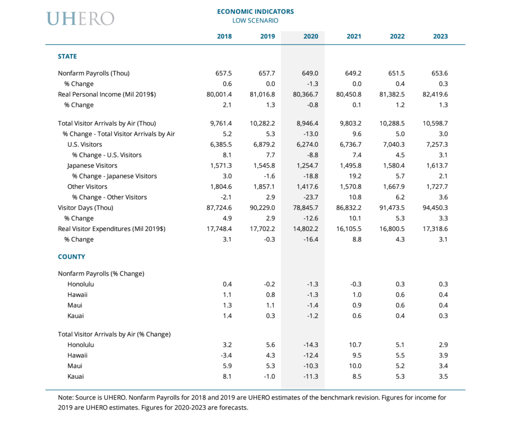 20Q2 Interim Low Scenario