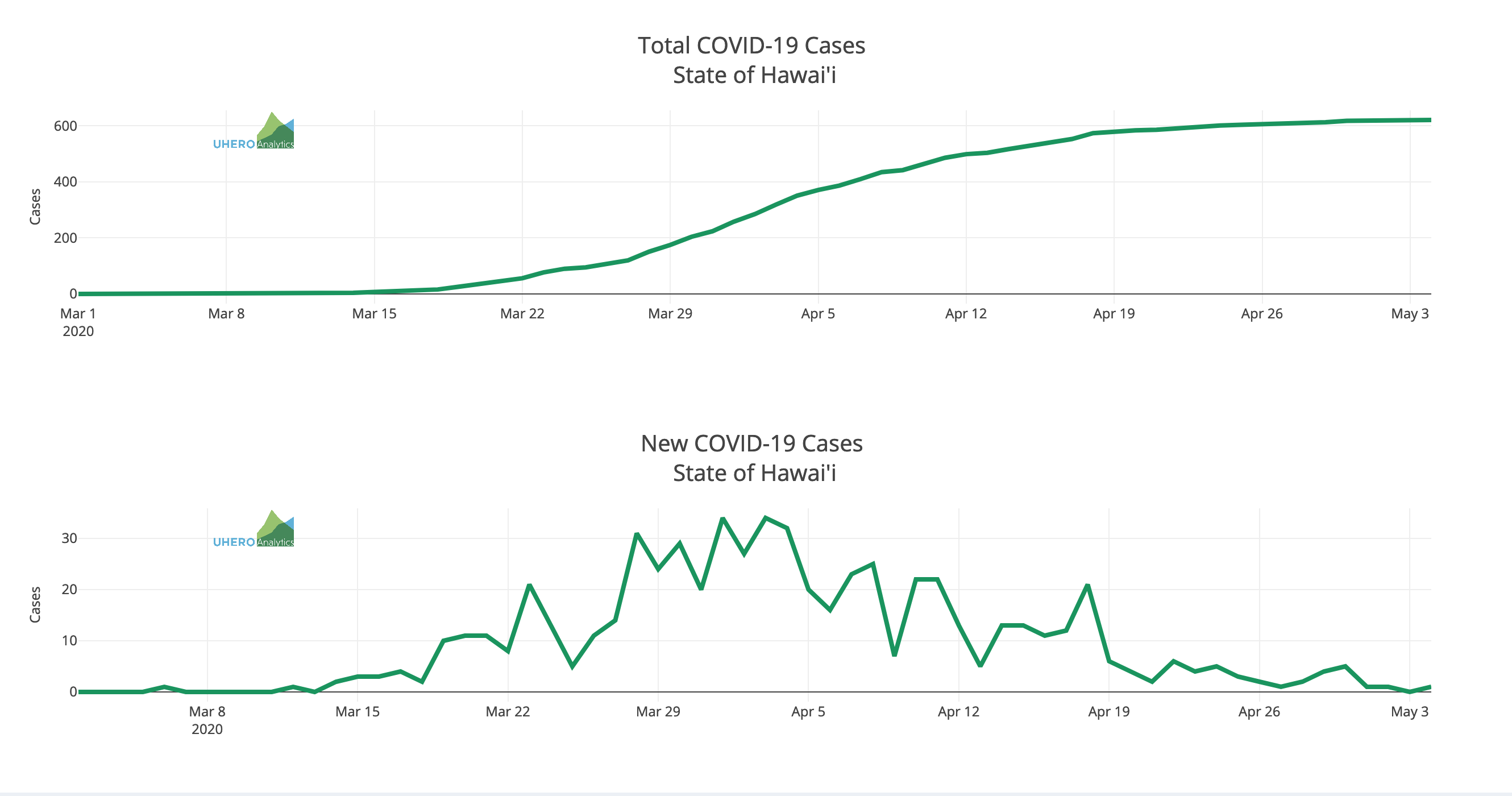 Screenshot High Frequency Data