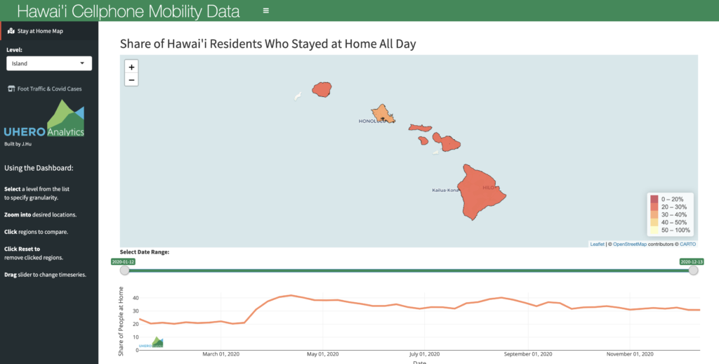 Hawaii Cellphone Mobility dashboard screenshot