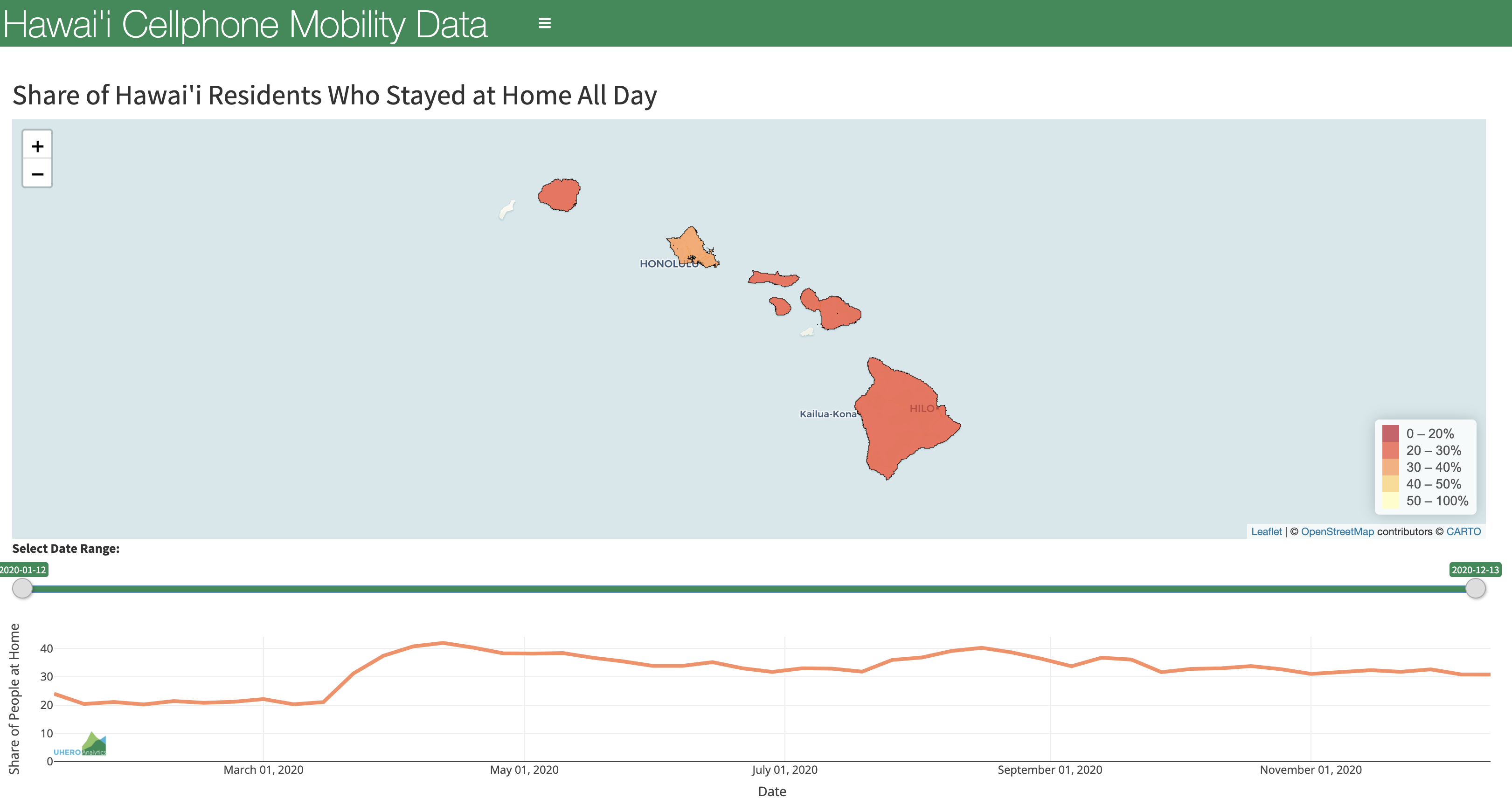 Hawaii Cellphone Mobility Data