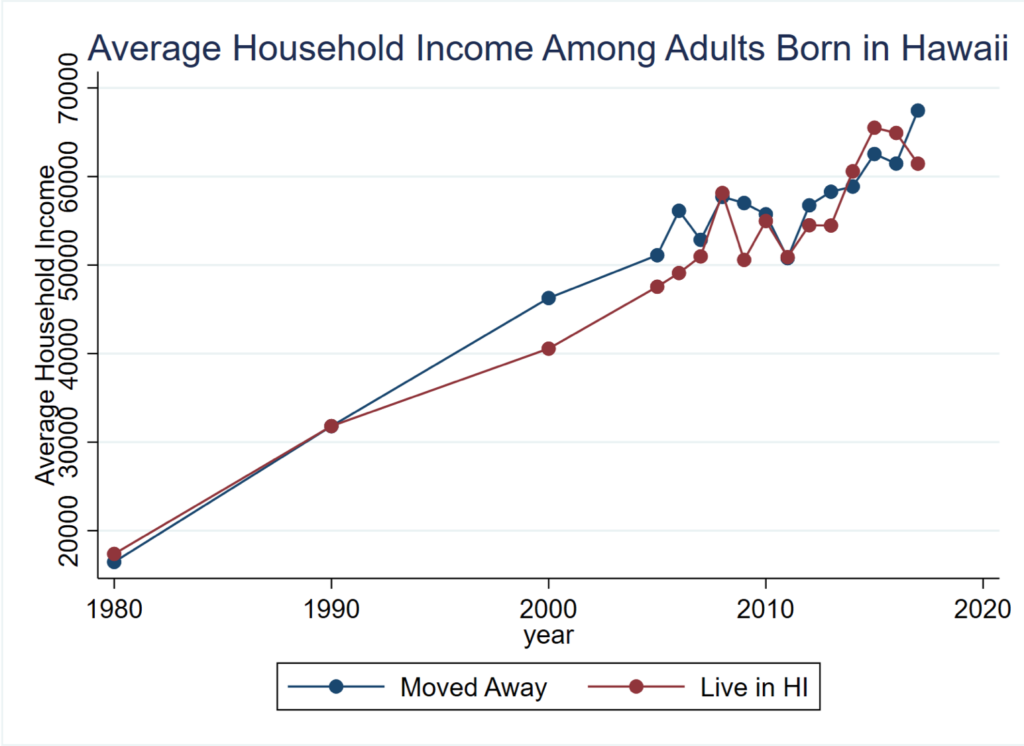 Rebecca Diamond webinar Figure 3