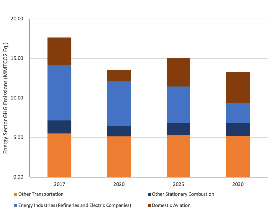 Are We Hitting Our Targets? A Look at Hawai'i's GHG Emissions - UHERO