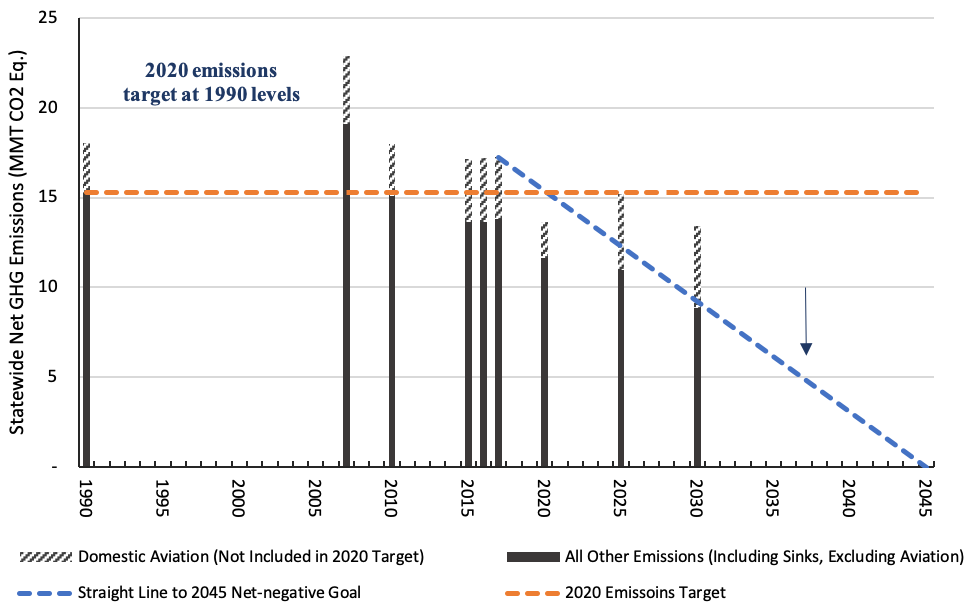 GHG Tracking Positions U.S. to Catch Up In World's EV Race, Say Feds -  Natural Gas Intelligence