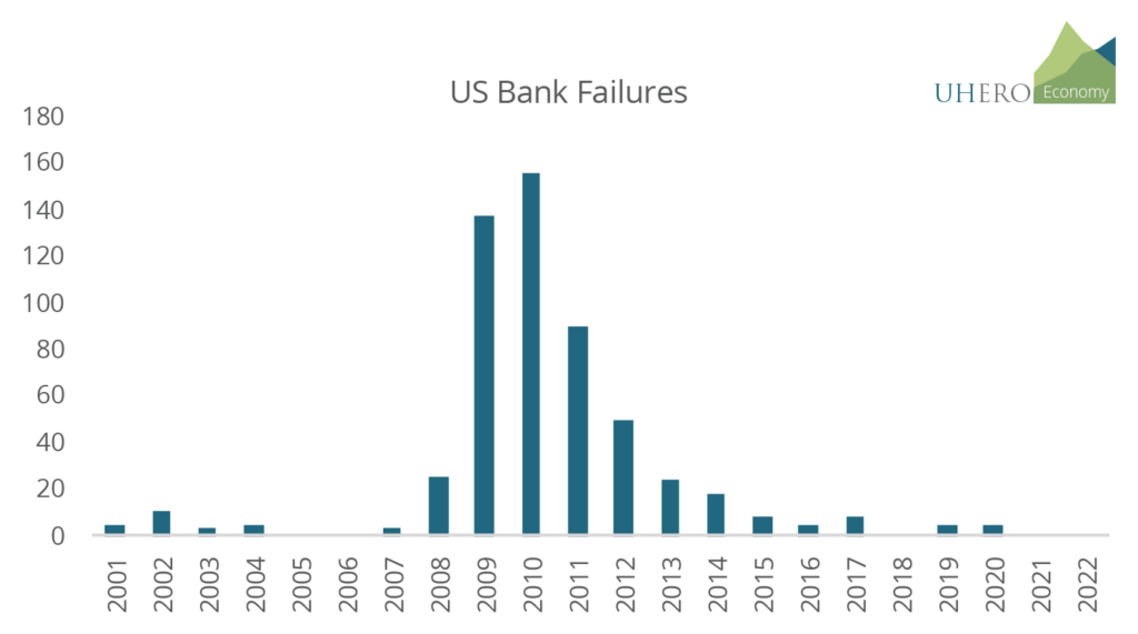 US Bank Failures