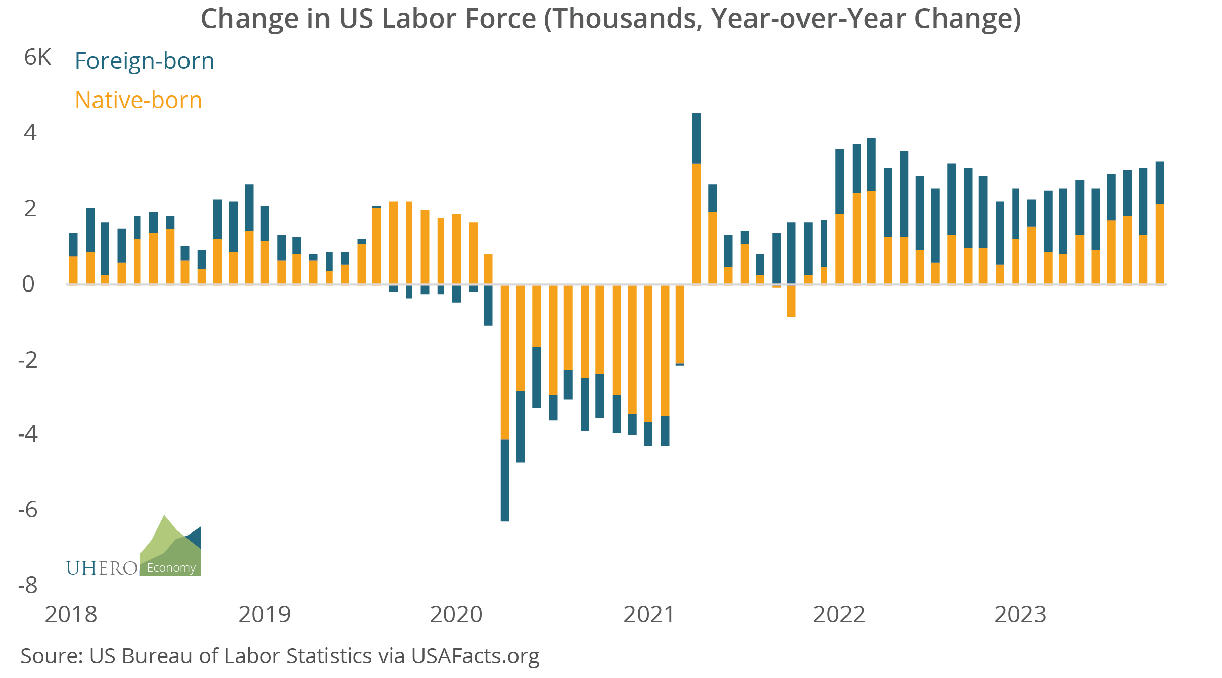 Chart of Change in US Labor Force