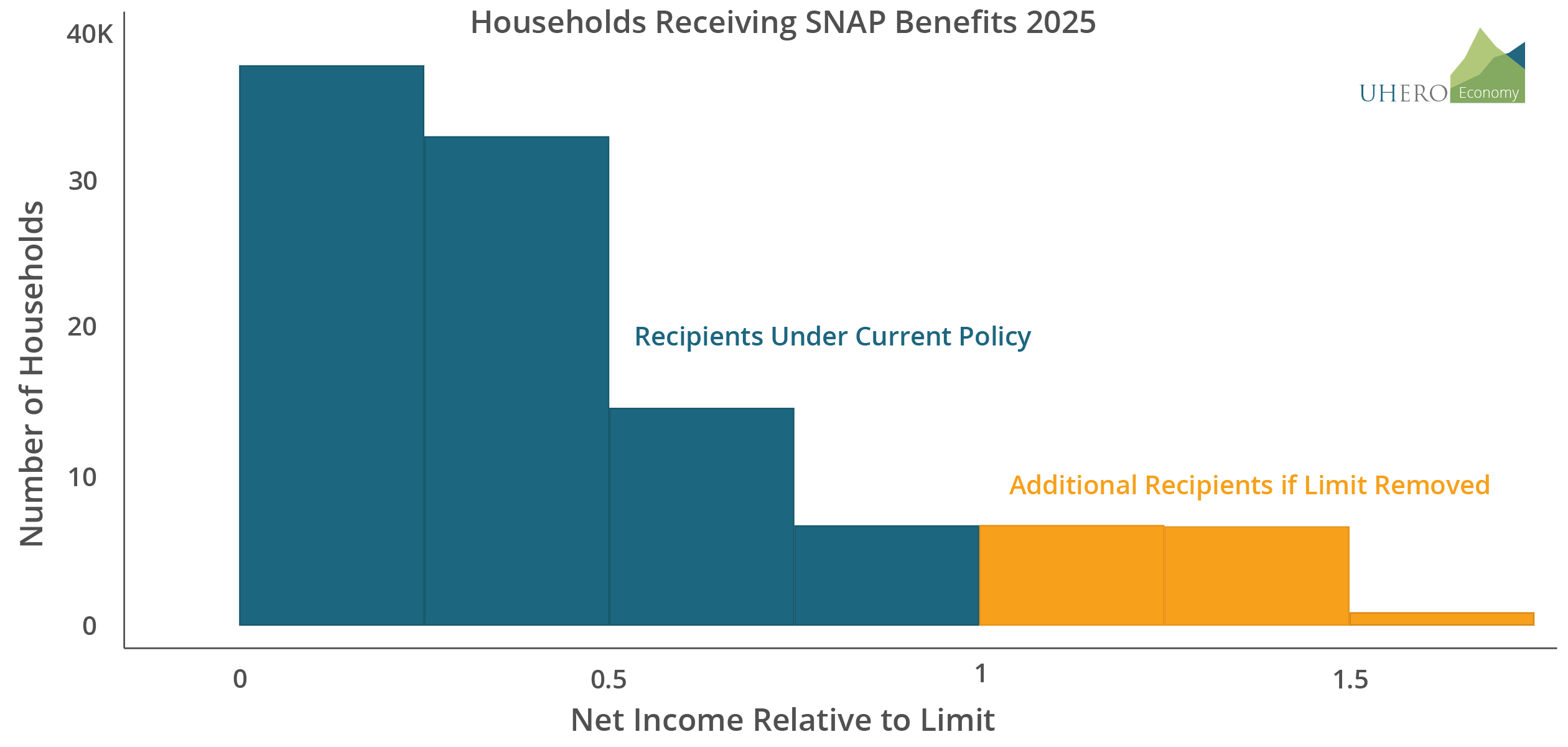 Households Receiving SNAP Benefits 2025