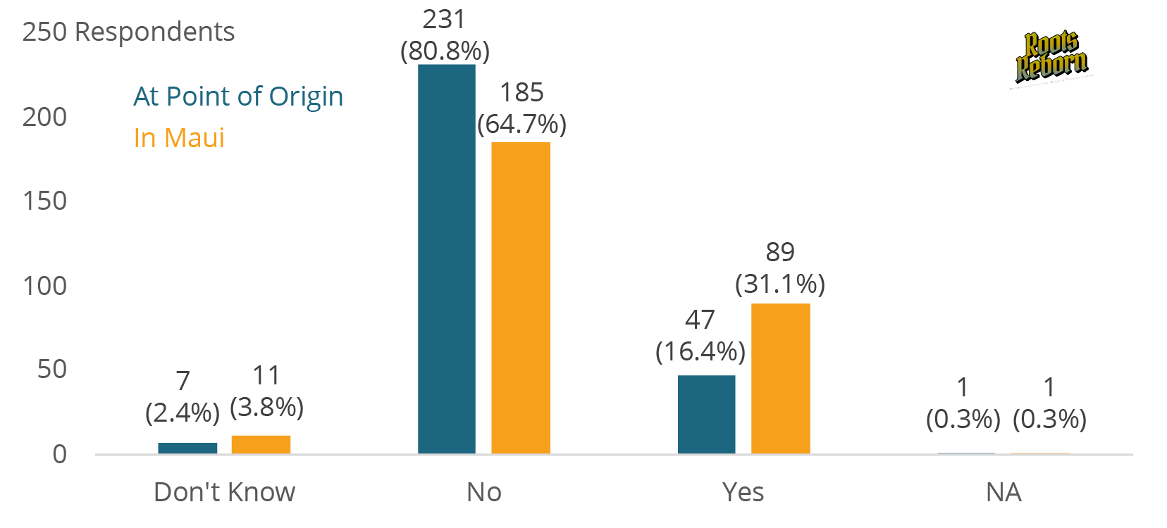 Perceived Discrimination: Before and After Migration